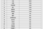 石狮人民币大消息！中国土耳其双边本币互换协议续签