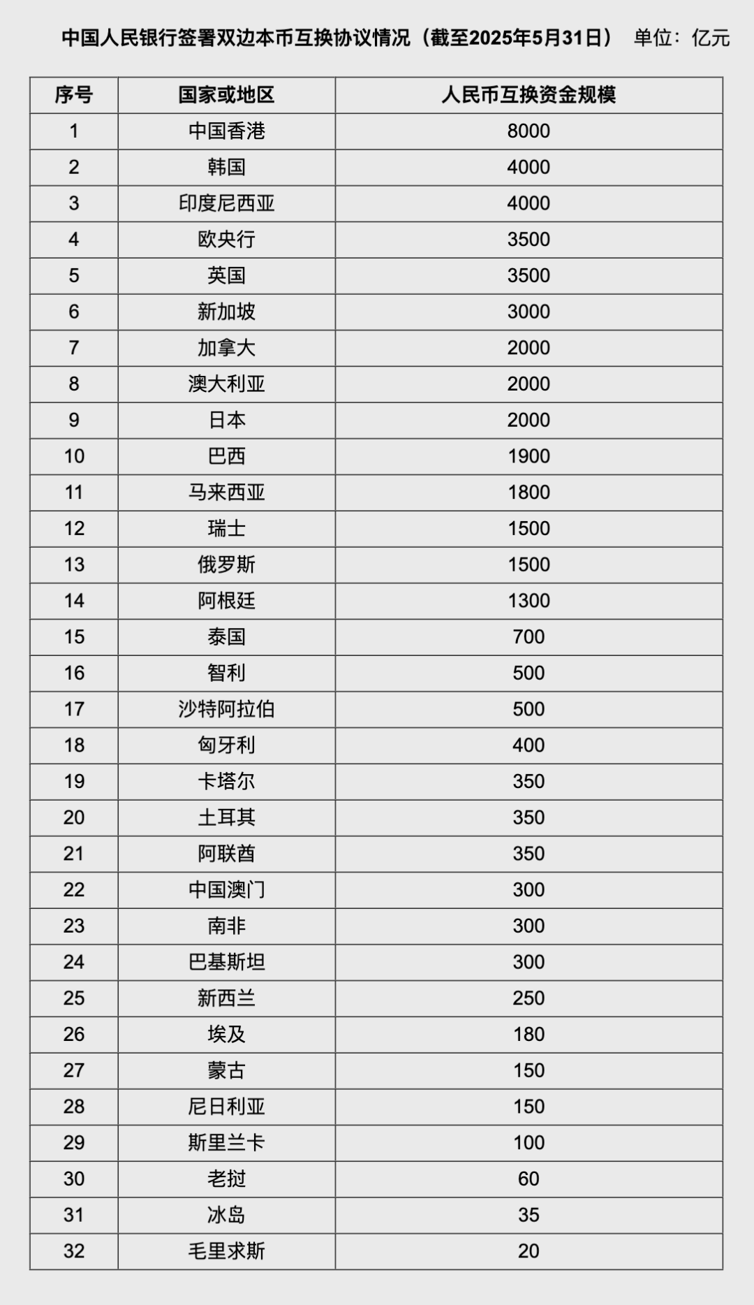人民(🏧)币大消息！中国土耳(🕢)其双边本币互换协议续签